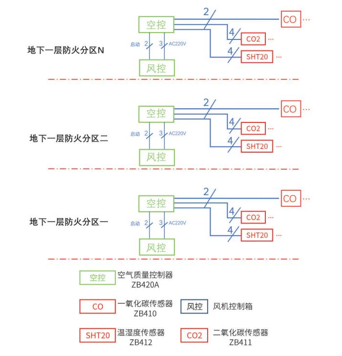  地下车库空气质量监测系统图