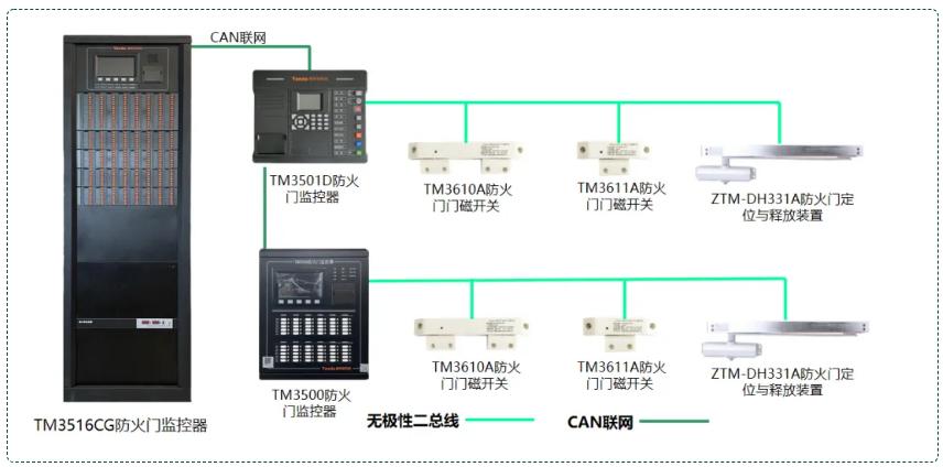 泰和安防火门监控系统接线图