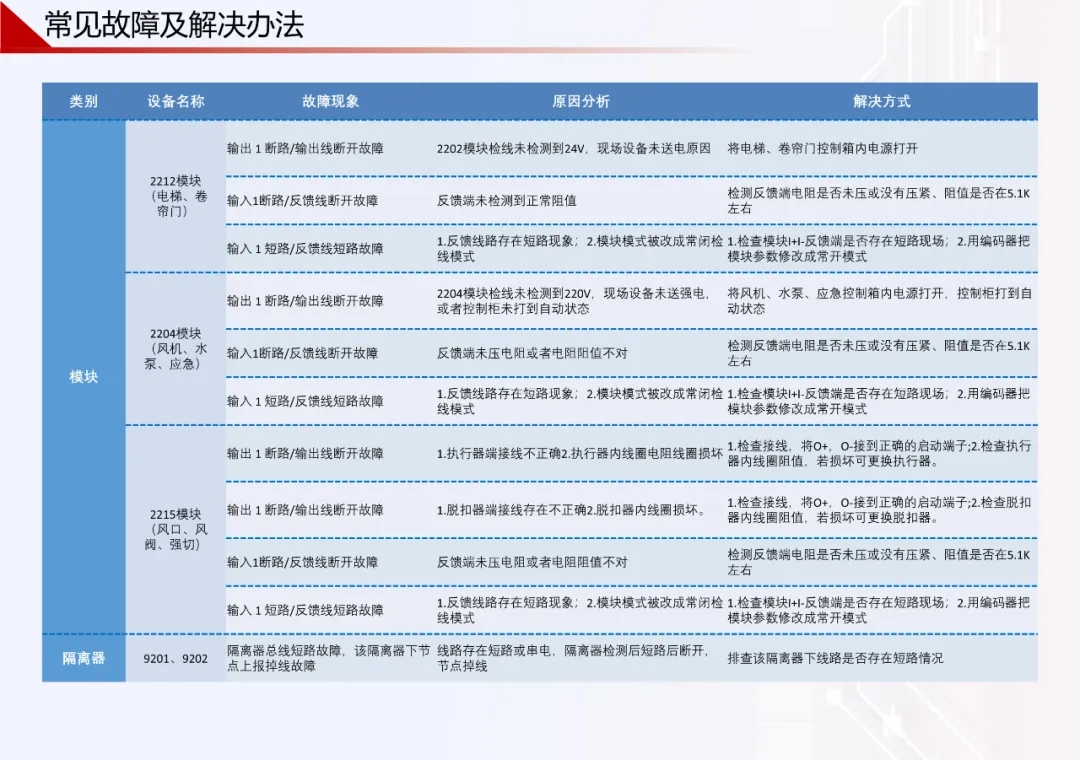 鼎信消防火灾自动报警系统模块常见故障及解决方法